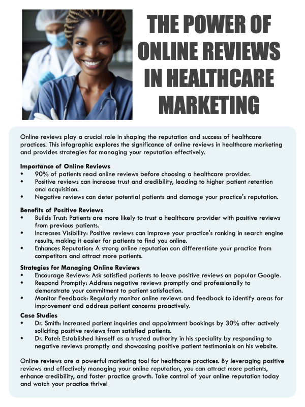 The Power of Online Reviews in Healthcare Marketing